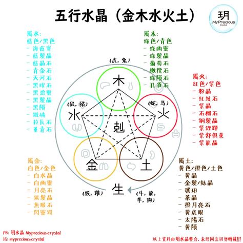 火屬性 水晶|五行屬火適合什麼水晶？提升運勢的火屬性水晶攻略 